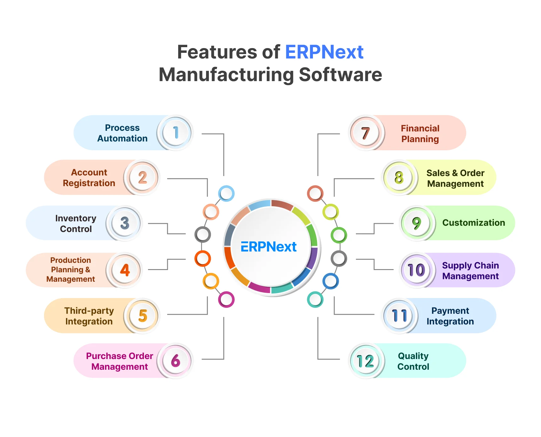 erp software