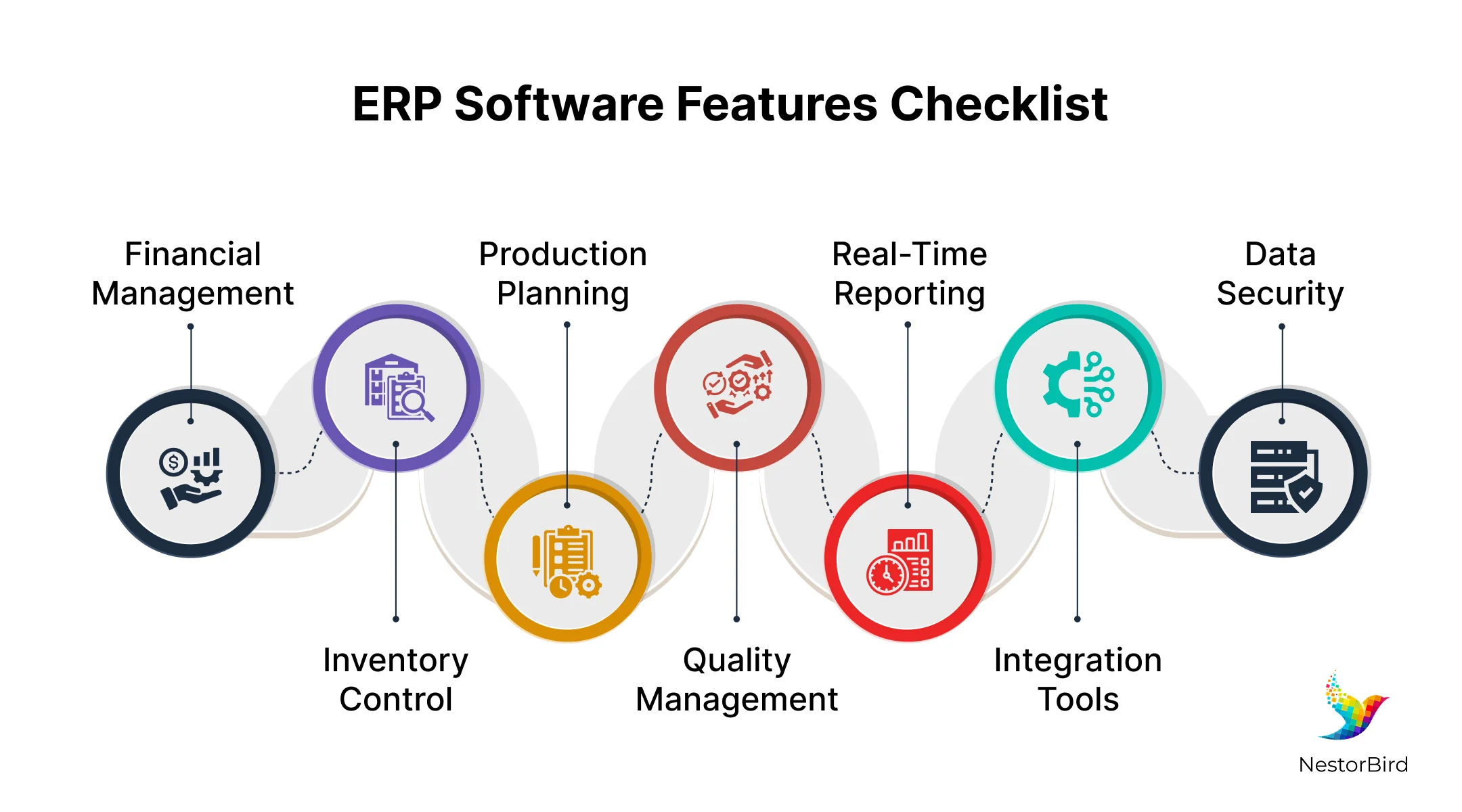 erp manufacturing