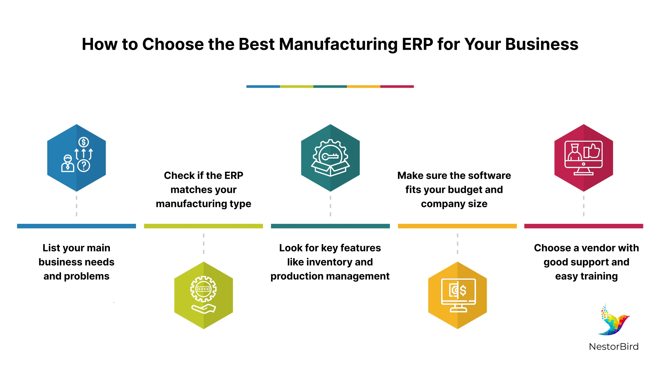 erp manufacturing