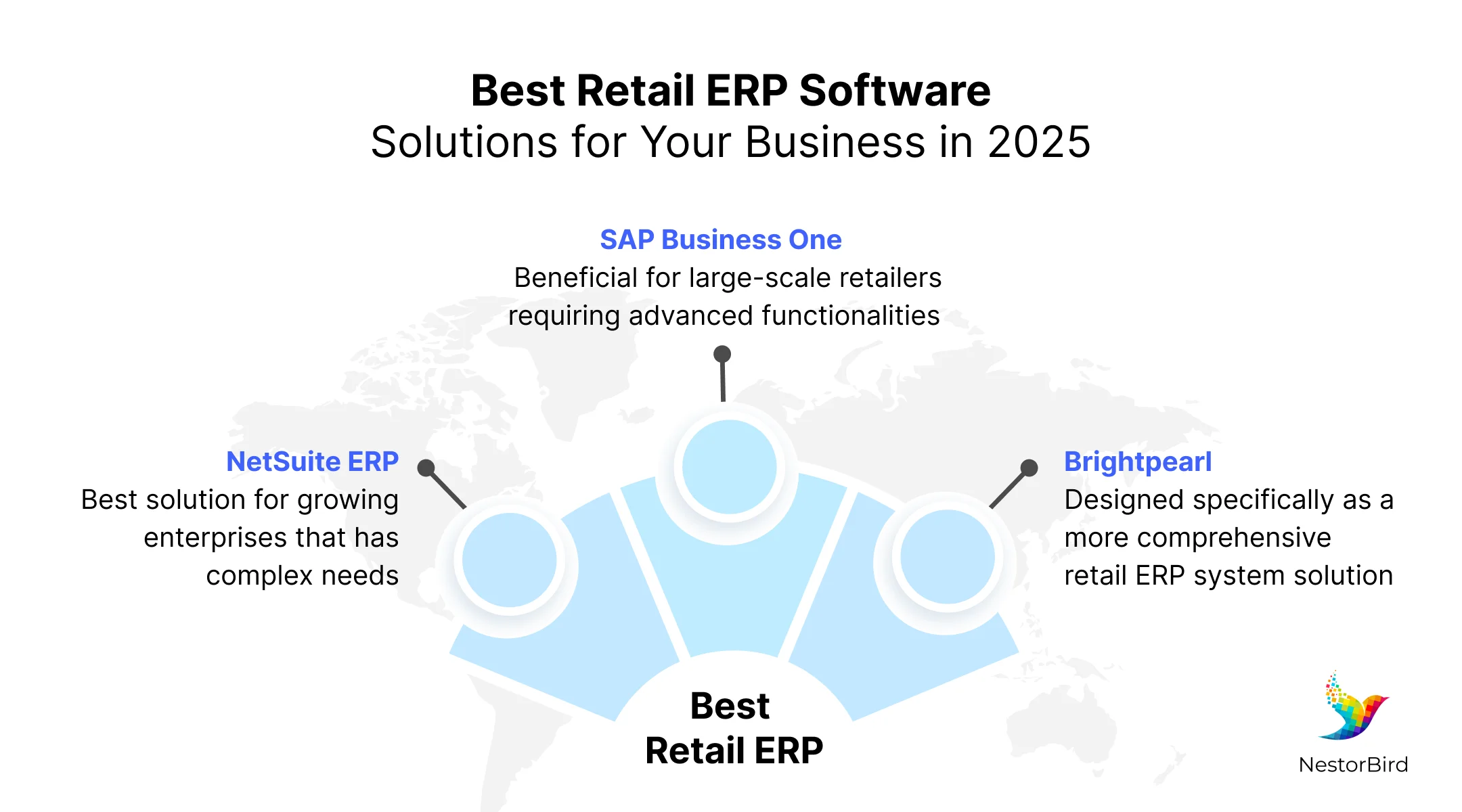 erp for retail industry