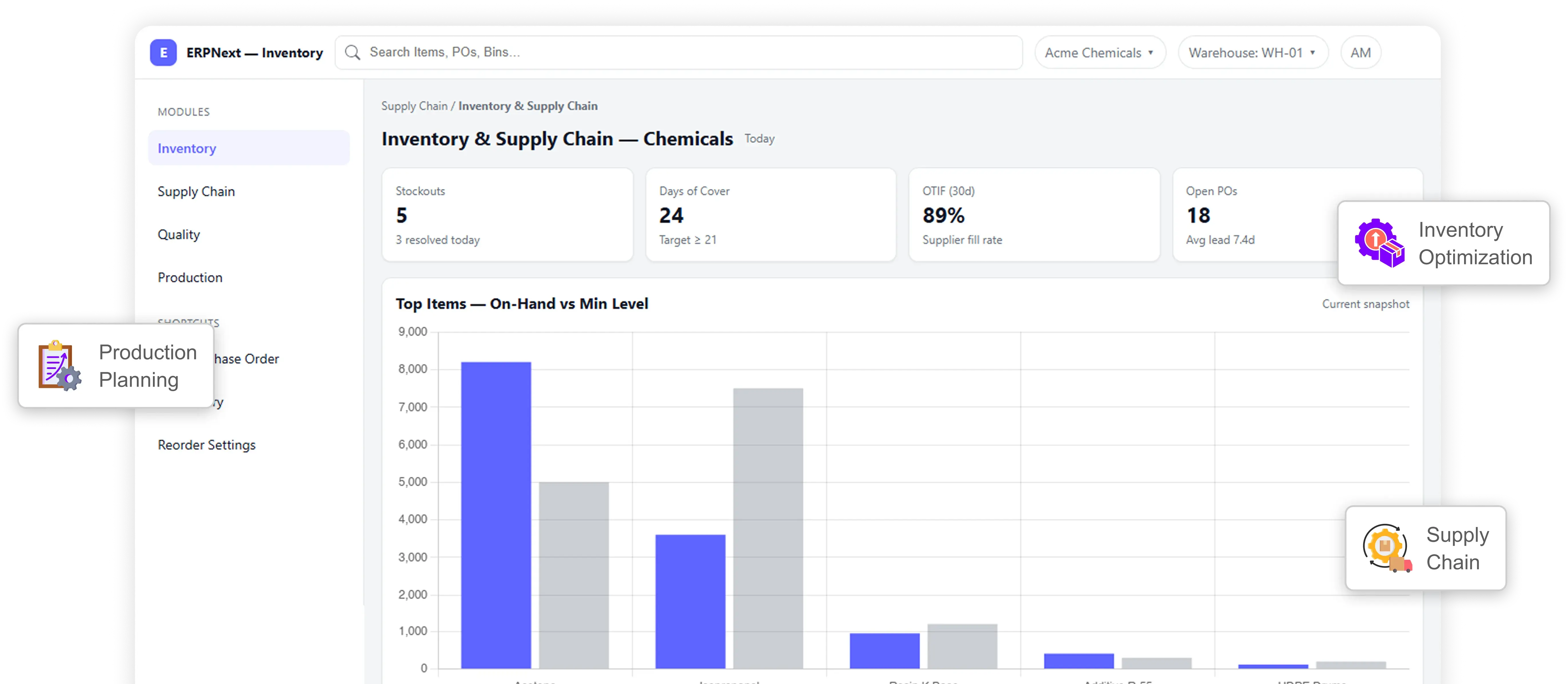 Chemical ERP Software