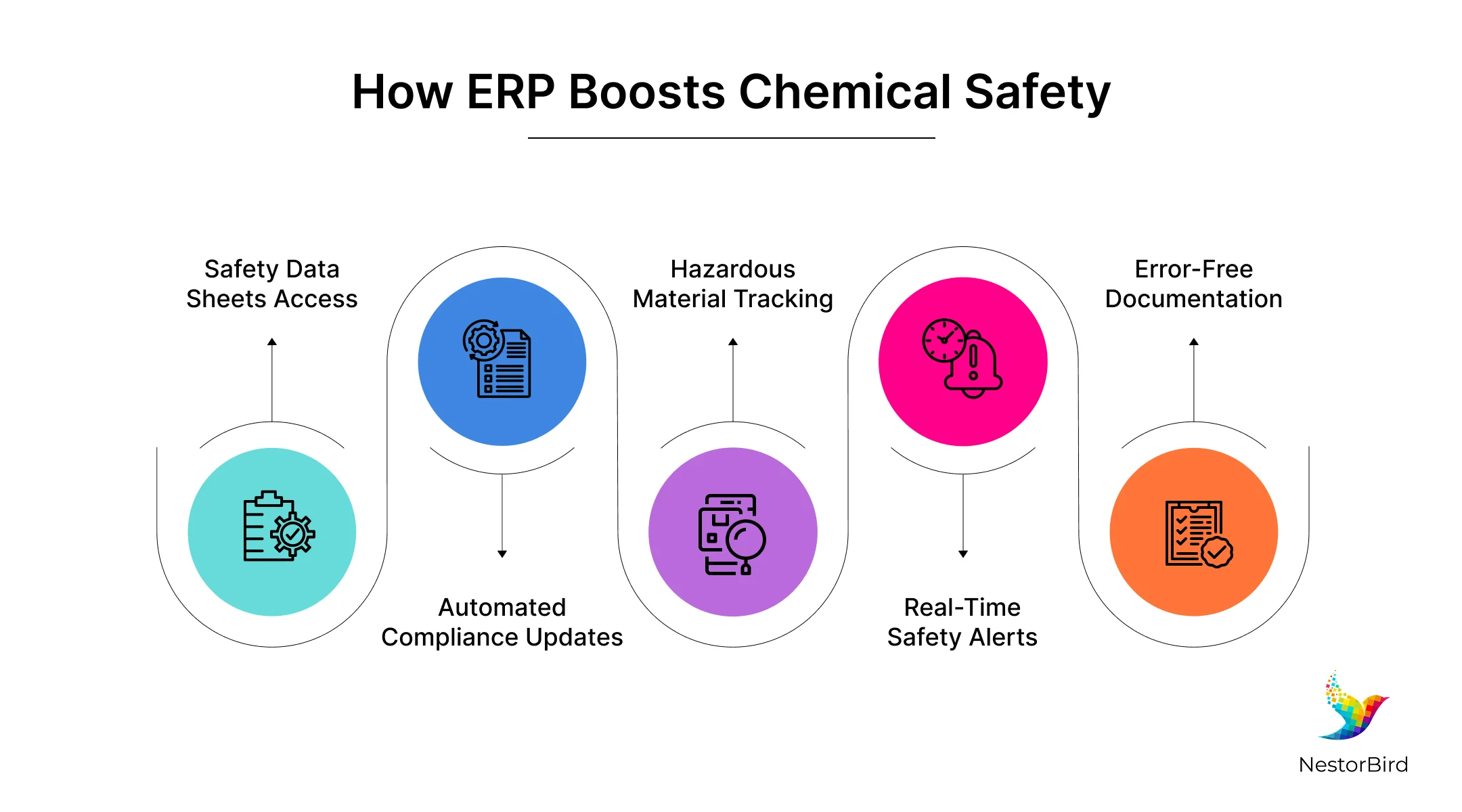 erp manufacturing