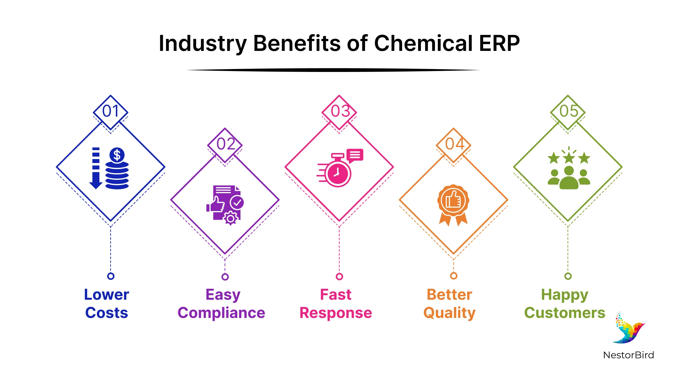 erp manufacturing