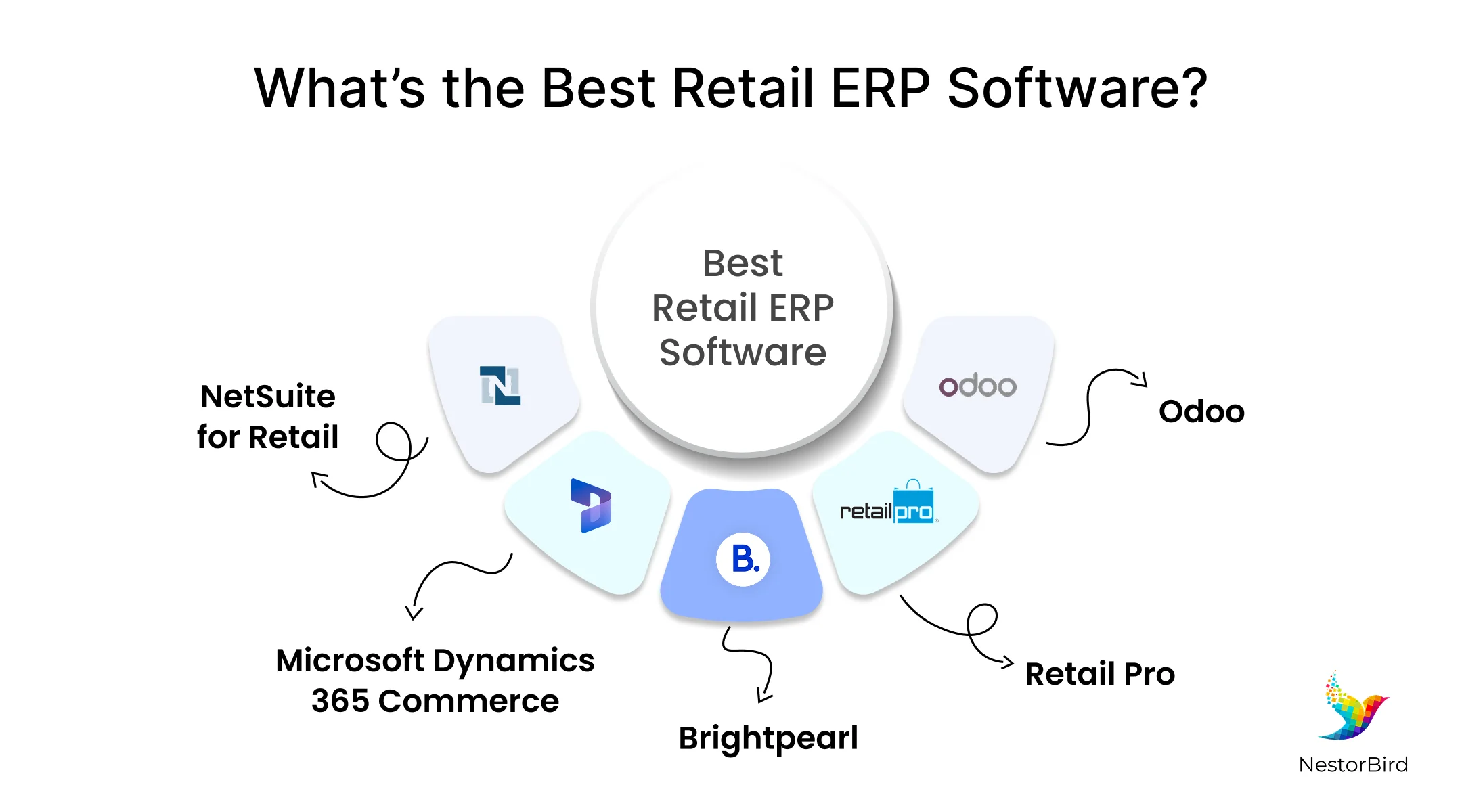 erp for retail industry