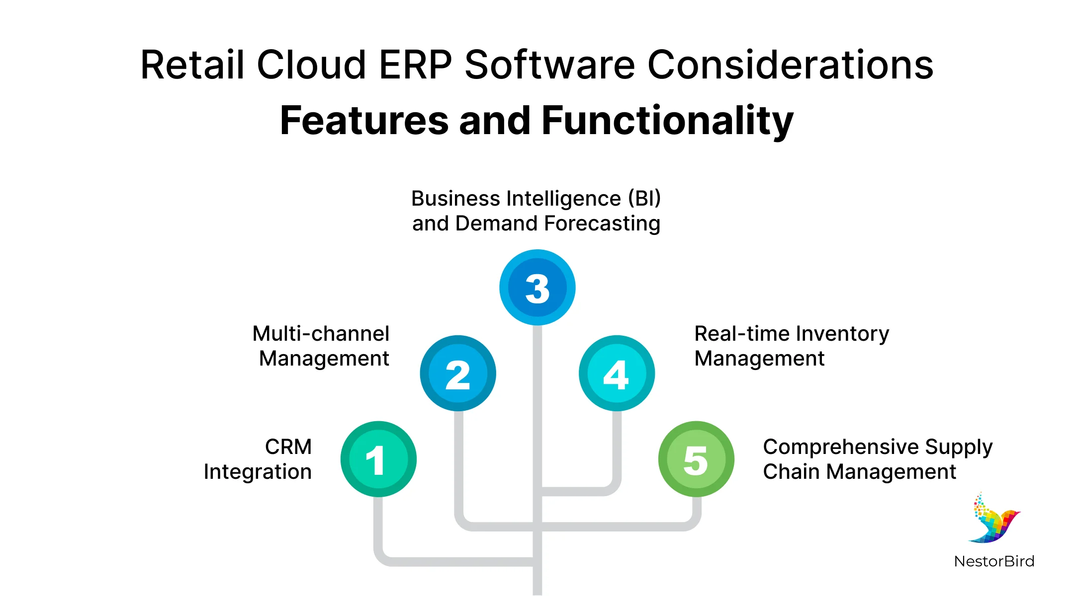 erp for retail industry