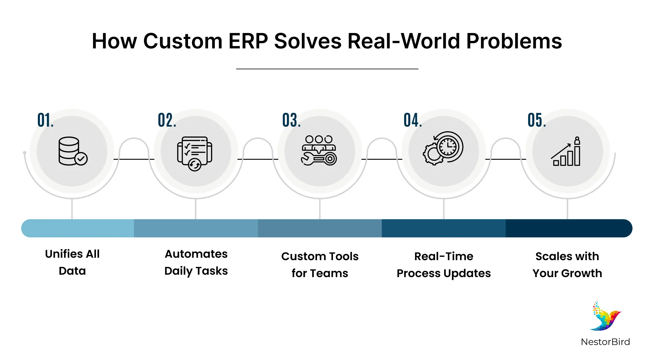 erp manufacturing