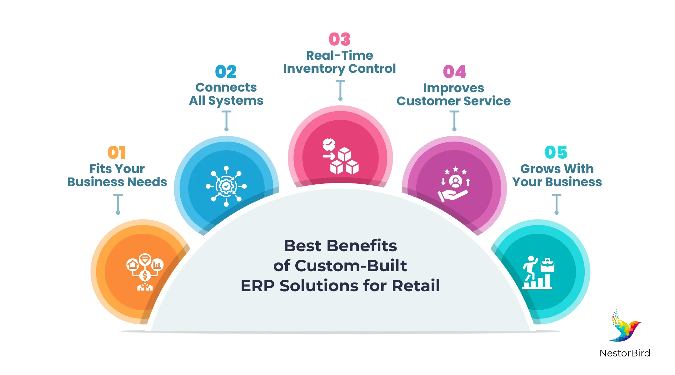 Best Benefits of Custom-Built ERP Solutions for Retail