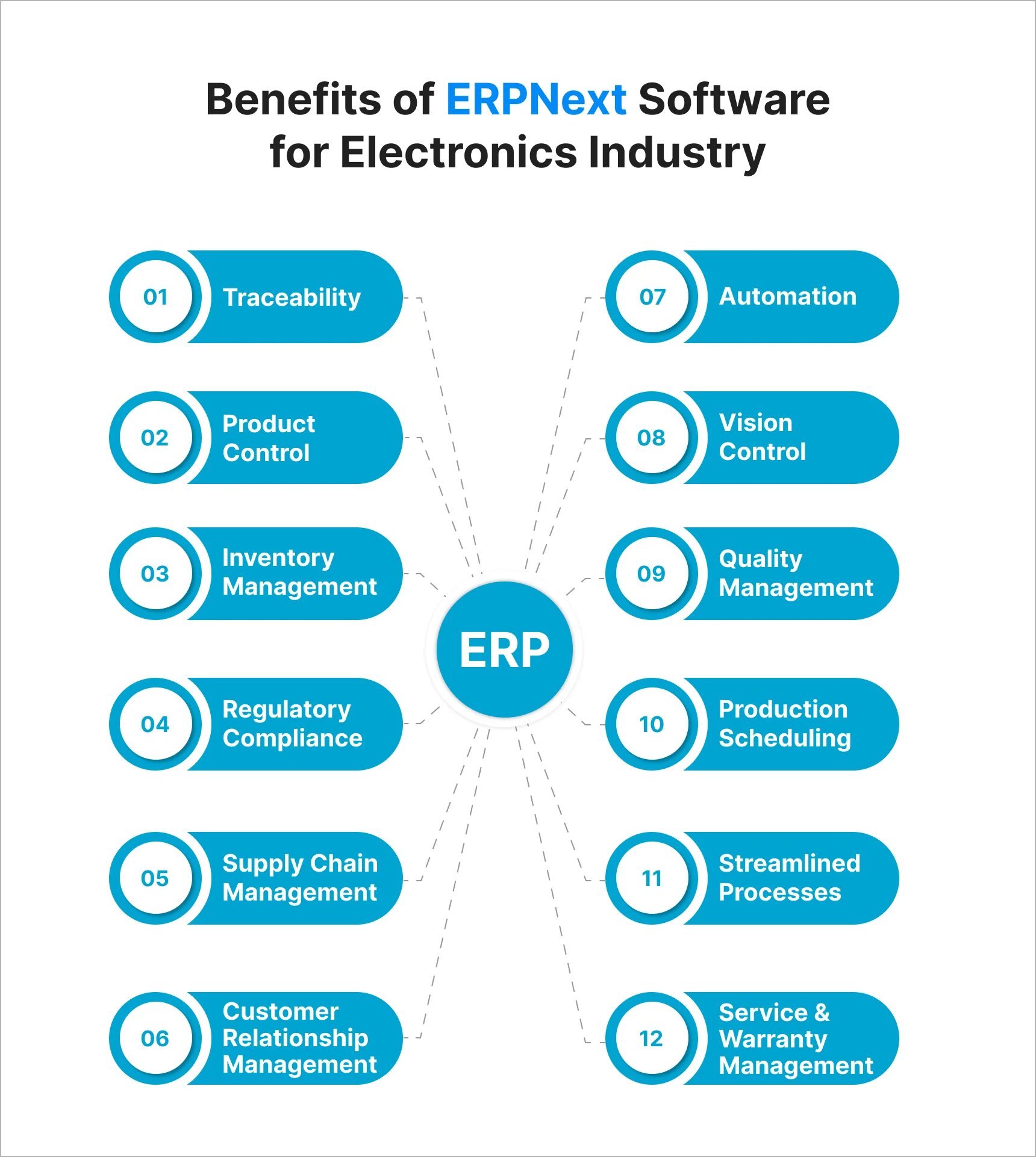 erp software