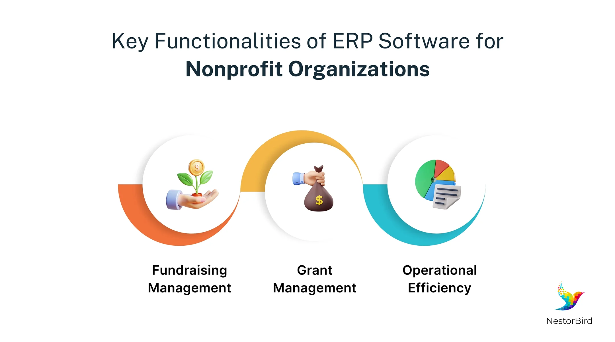 erp for retail industry