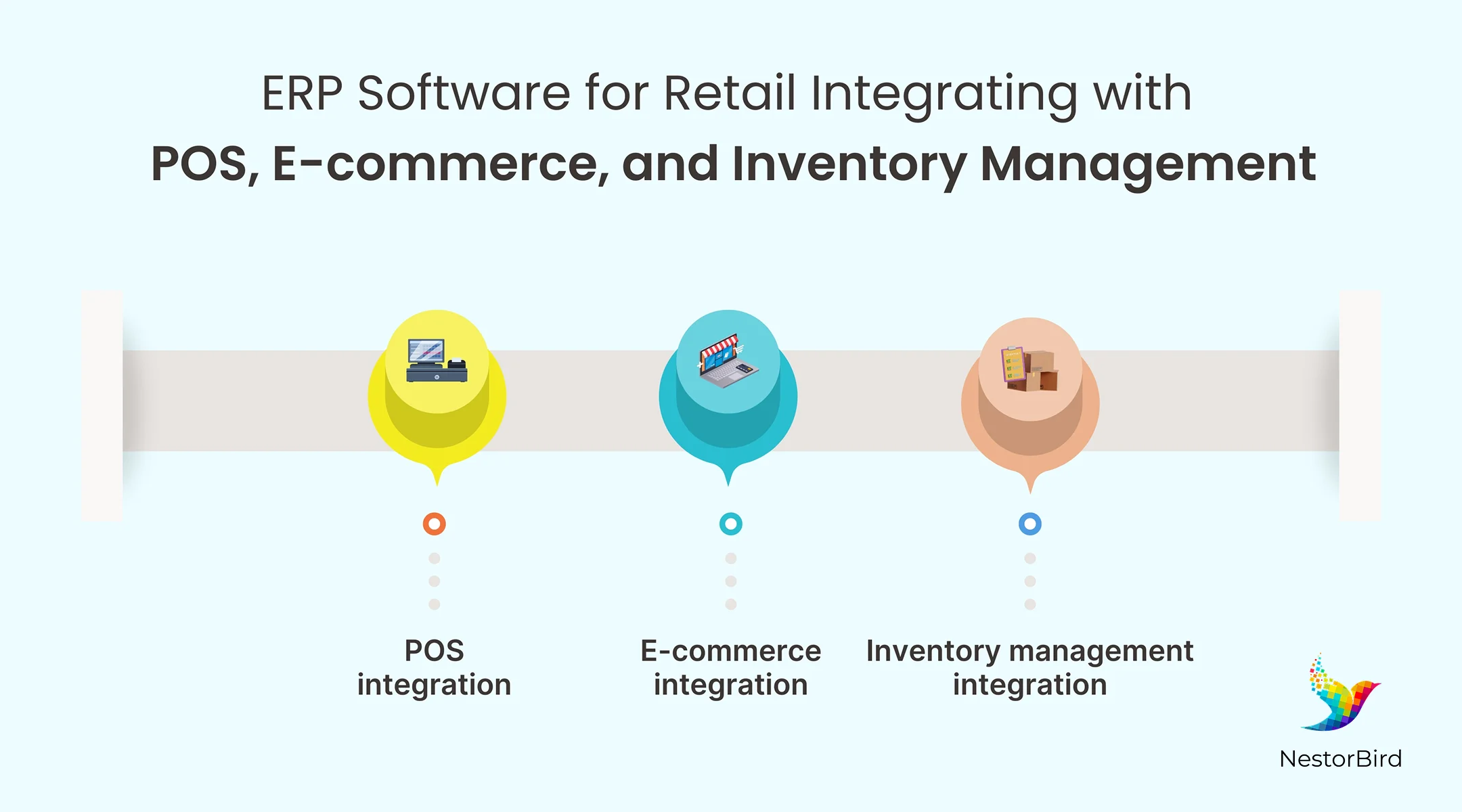 erp for retail industry