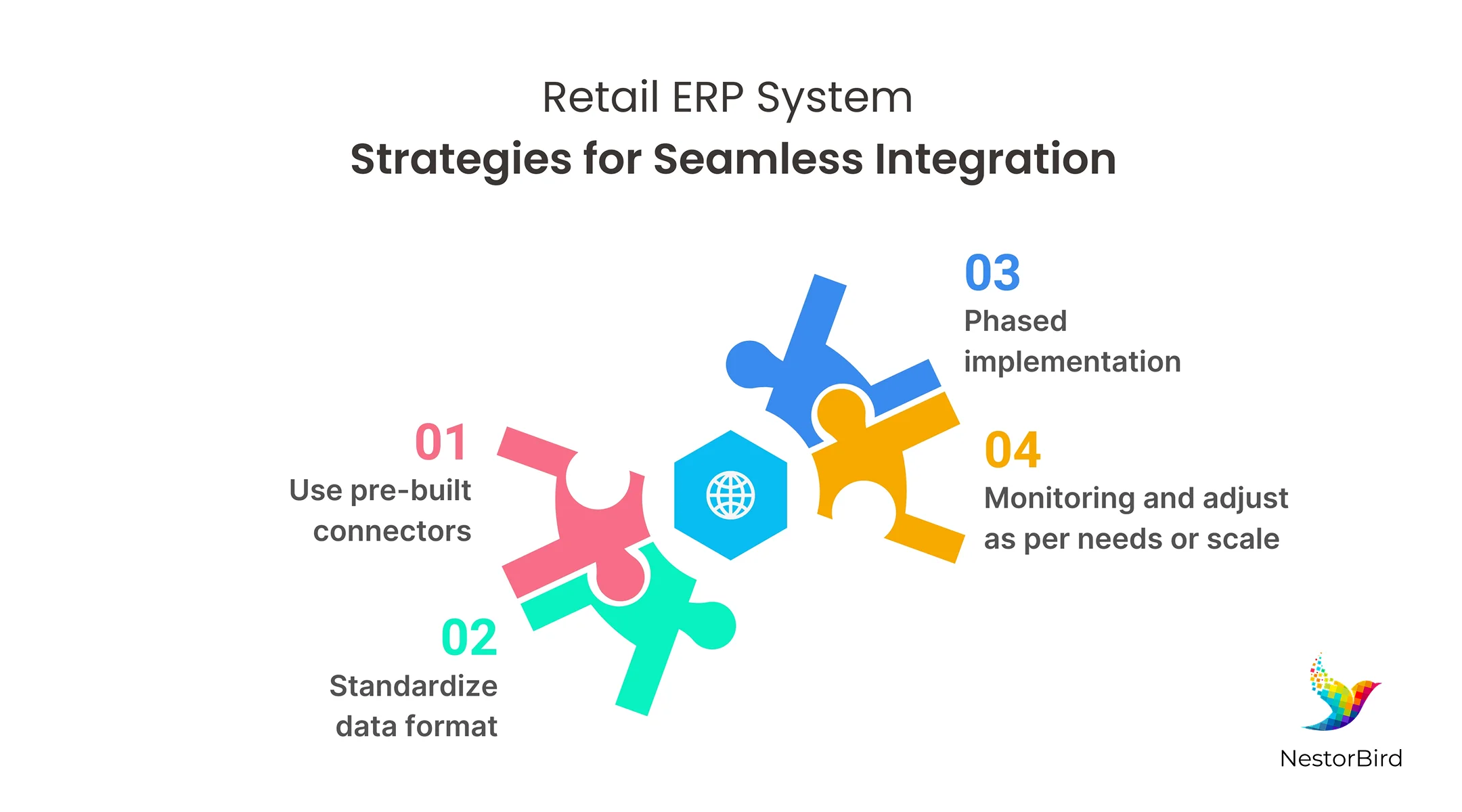 erp for retail industry