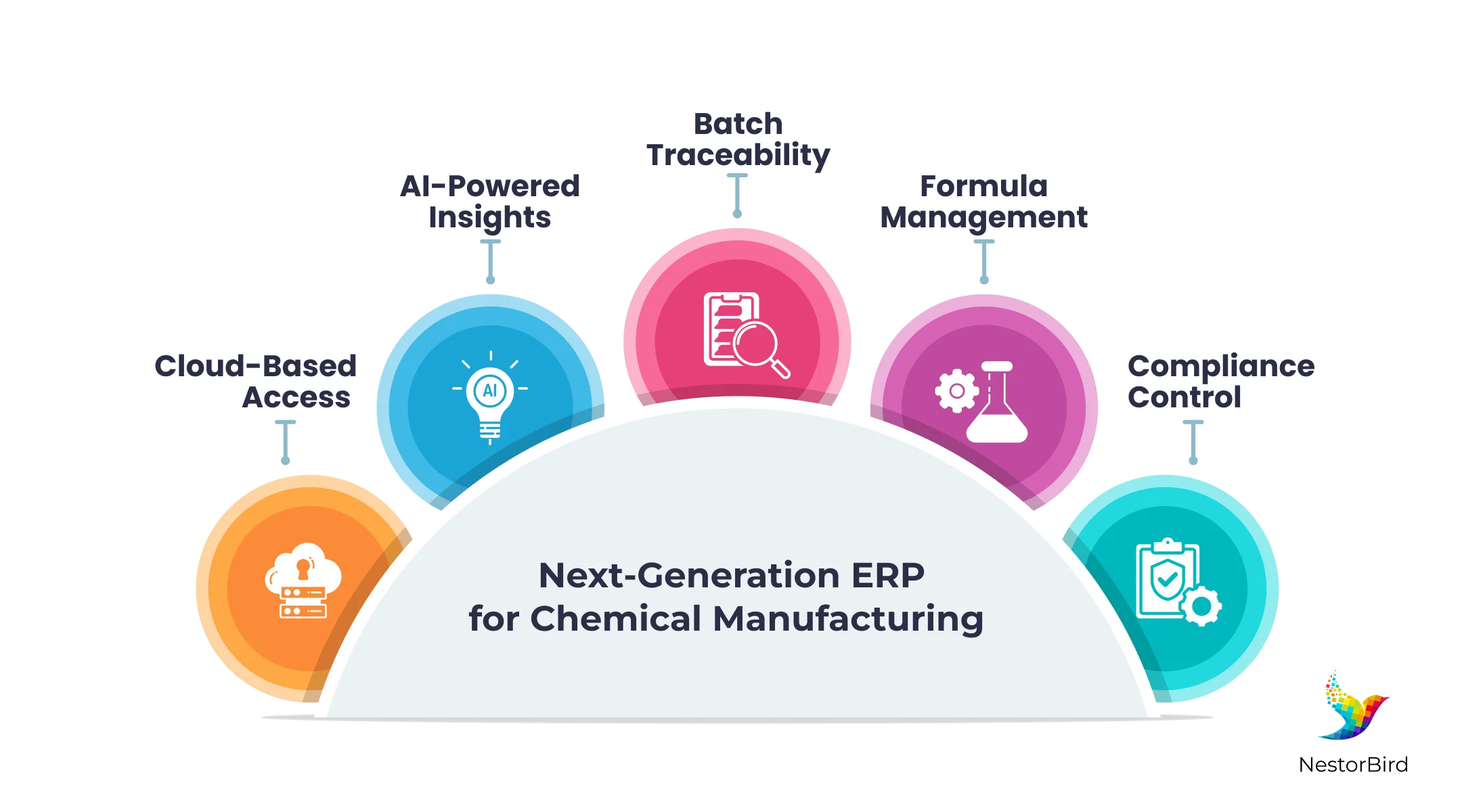 erp manufacturing