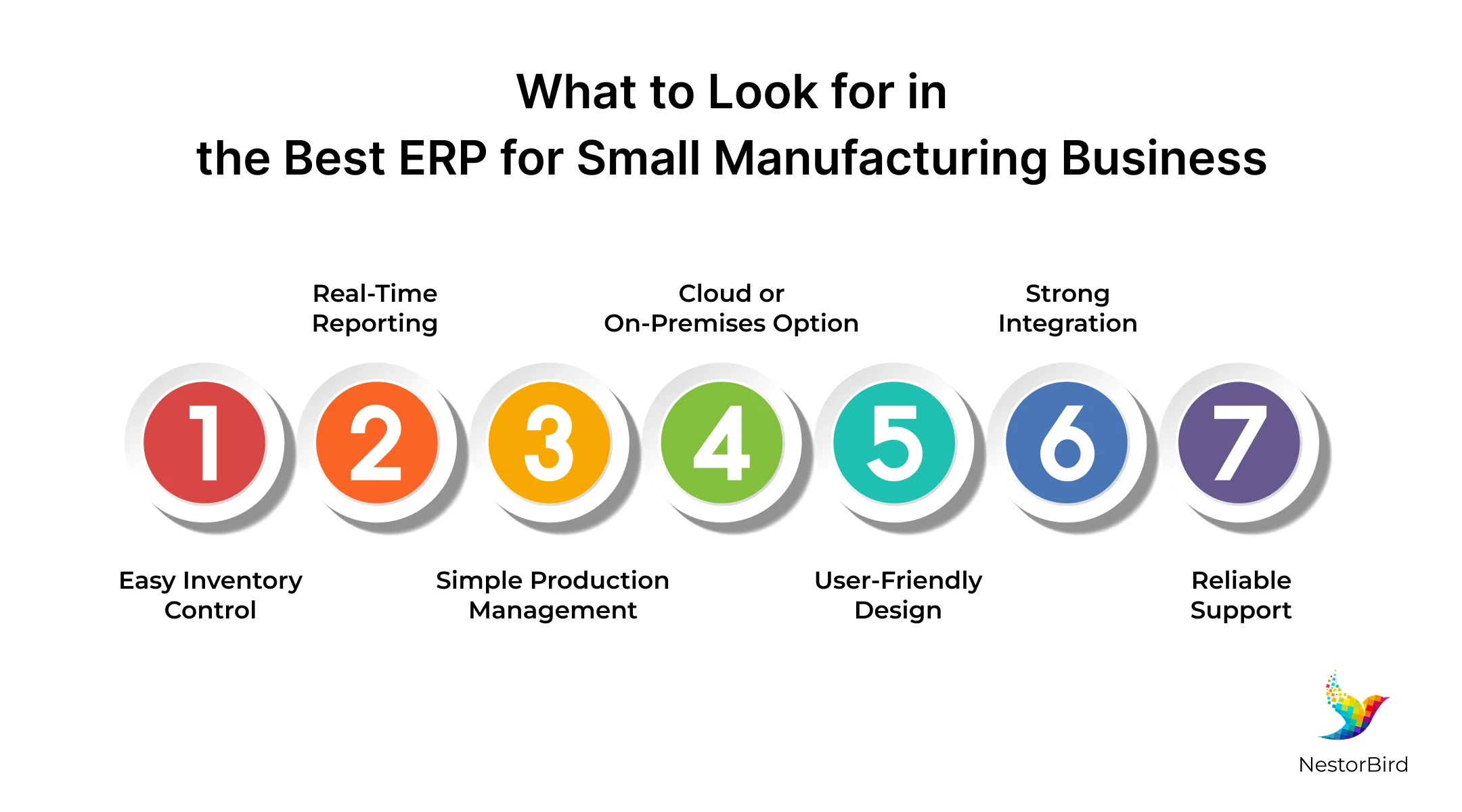 erp manufacturing
