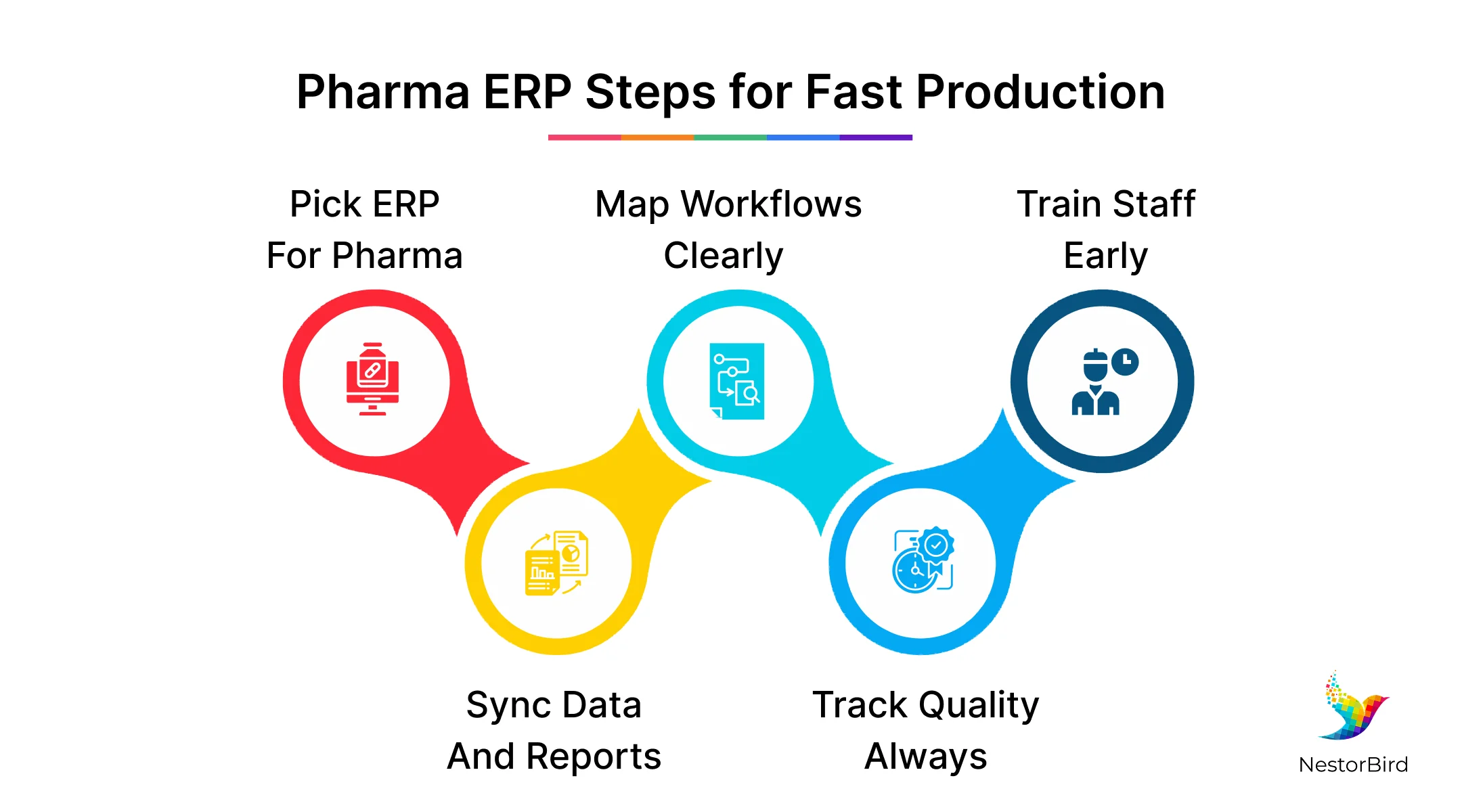 erp manufacturing