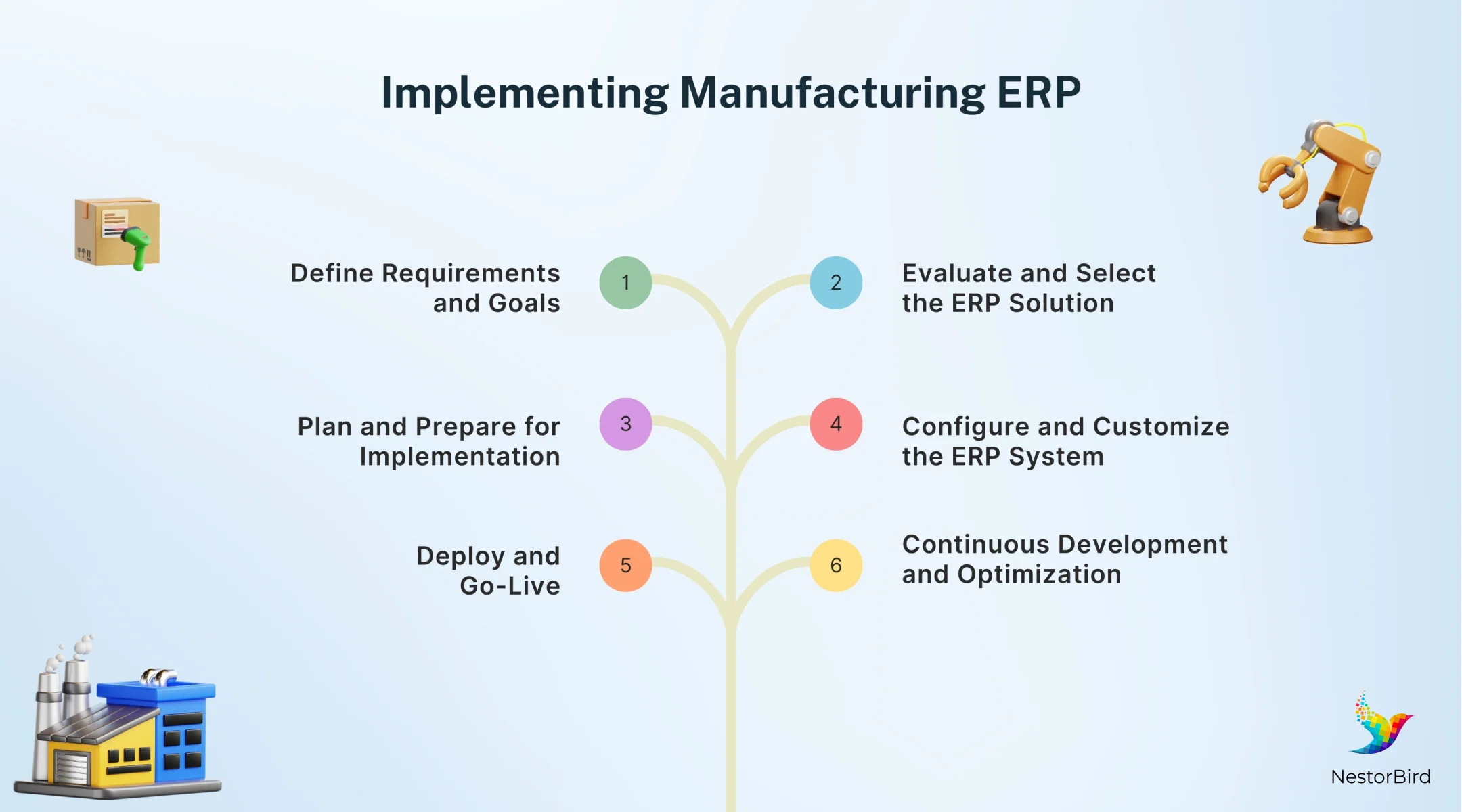 erp for manufacturing industry