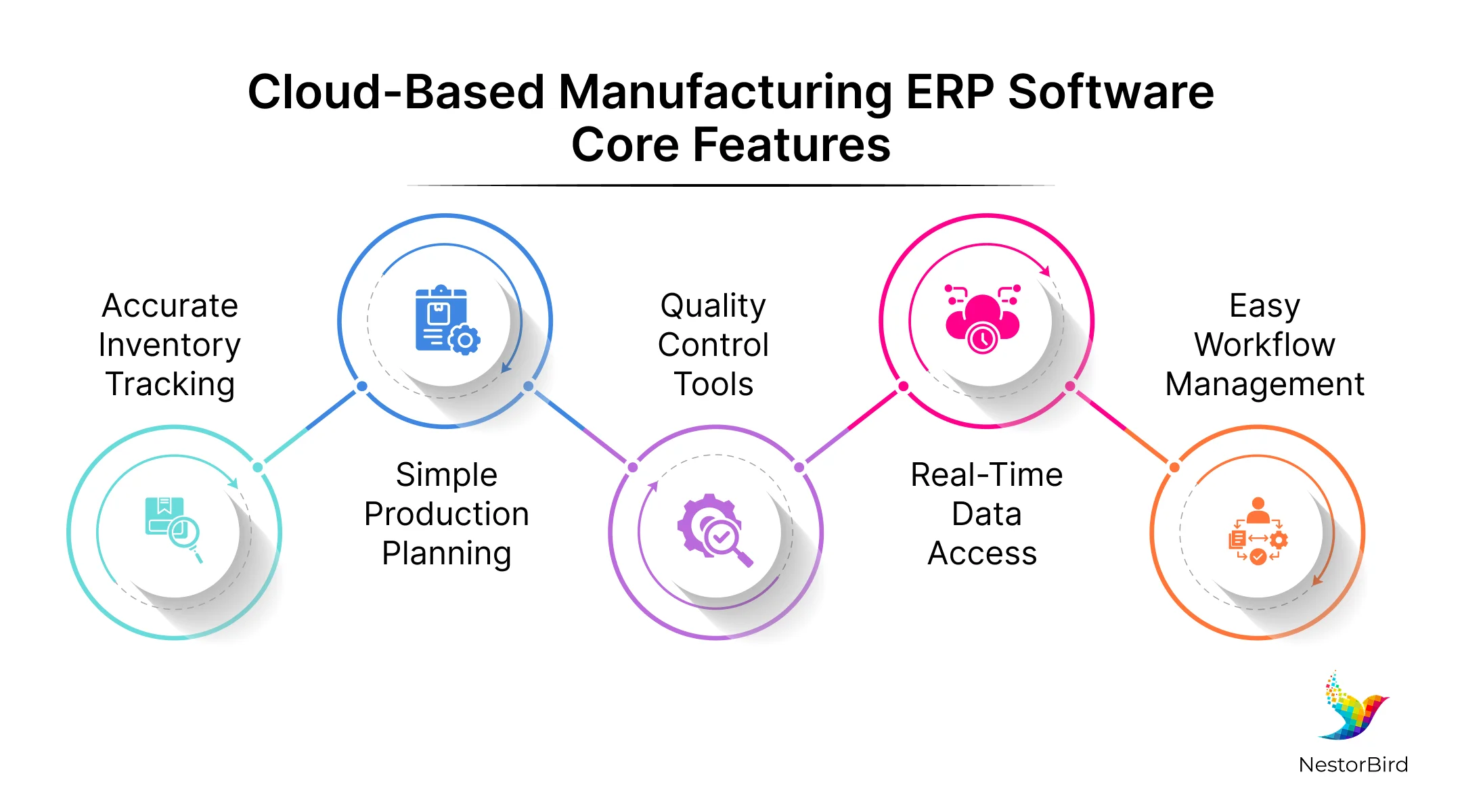 erp manufacturing