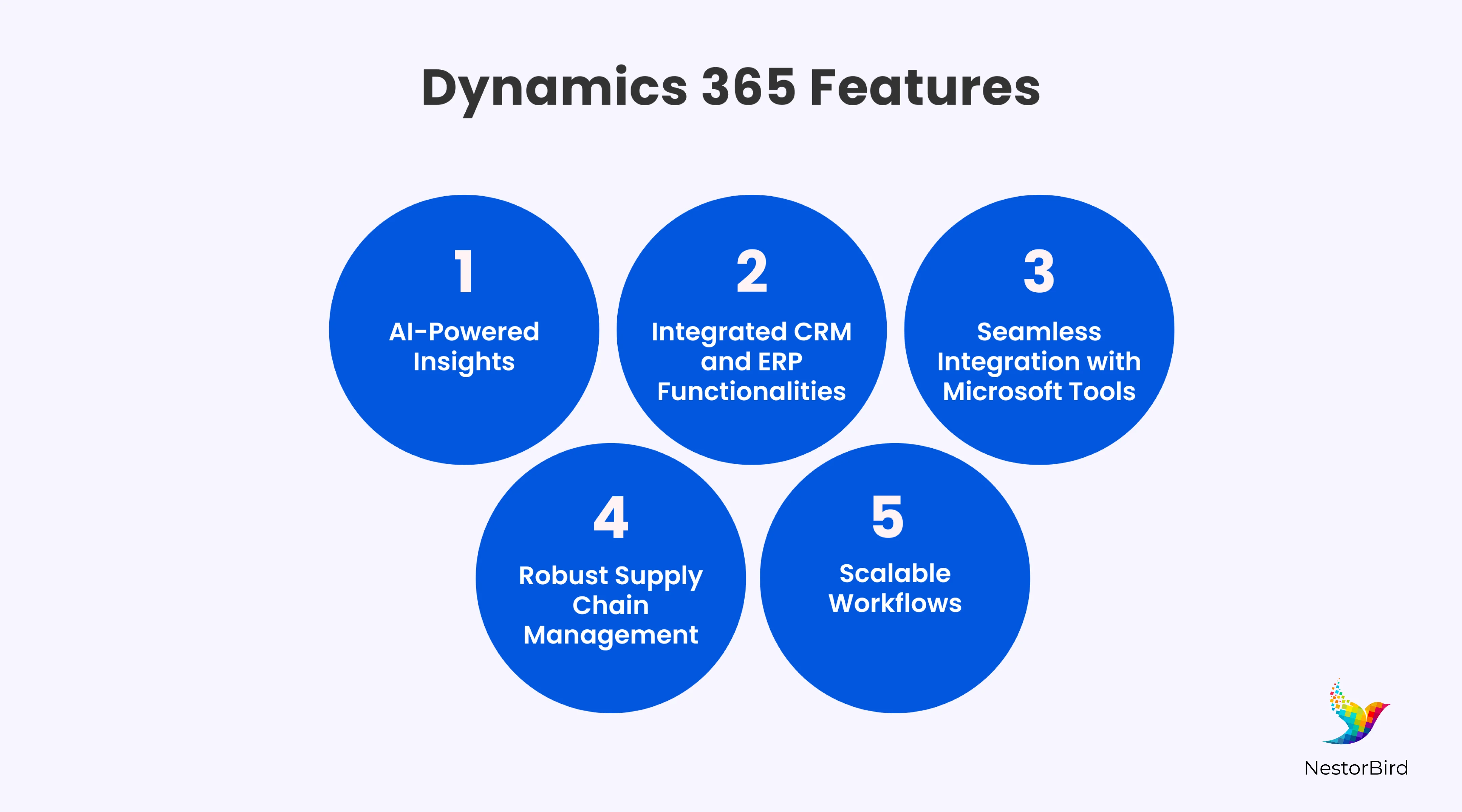 erp for manufacturing industry