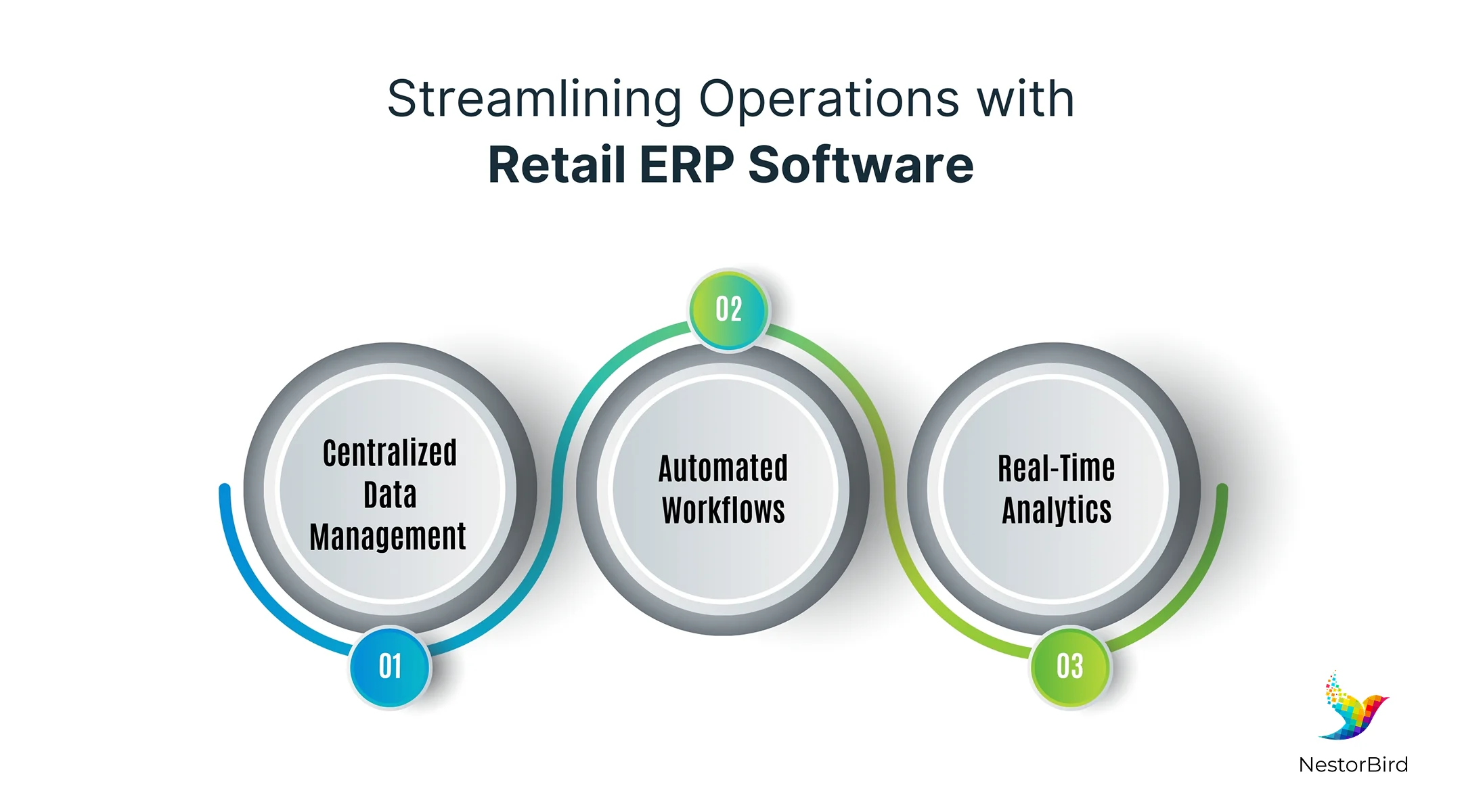 erp for retail industry