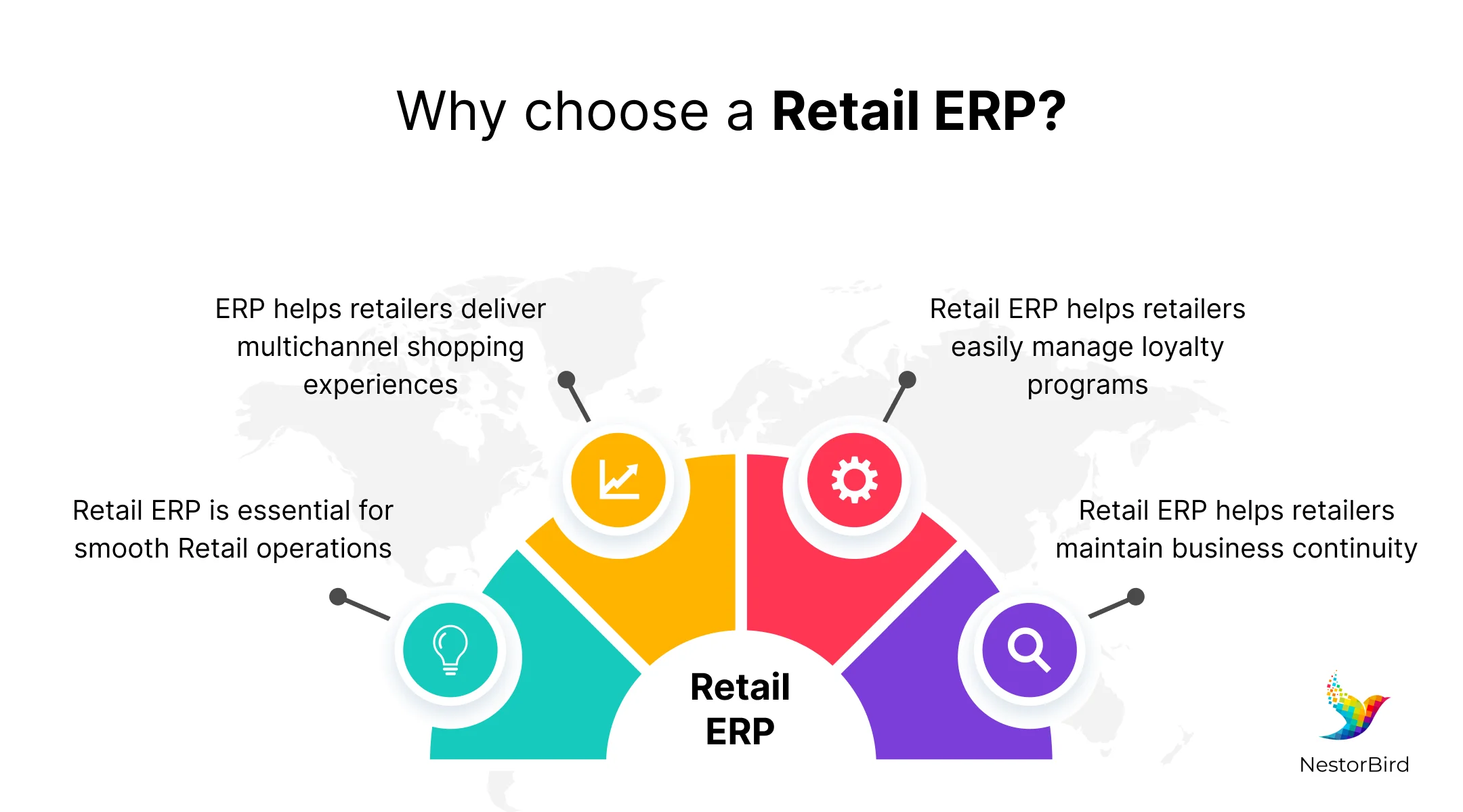 erp for retail industry