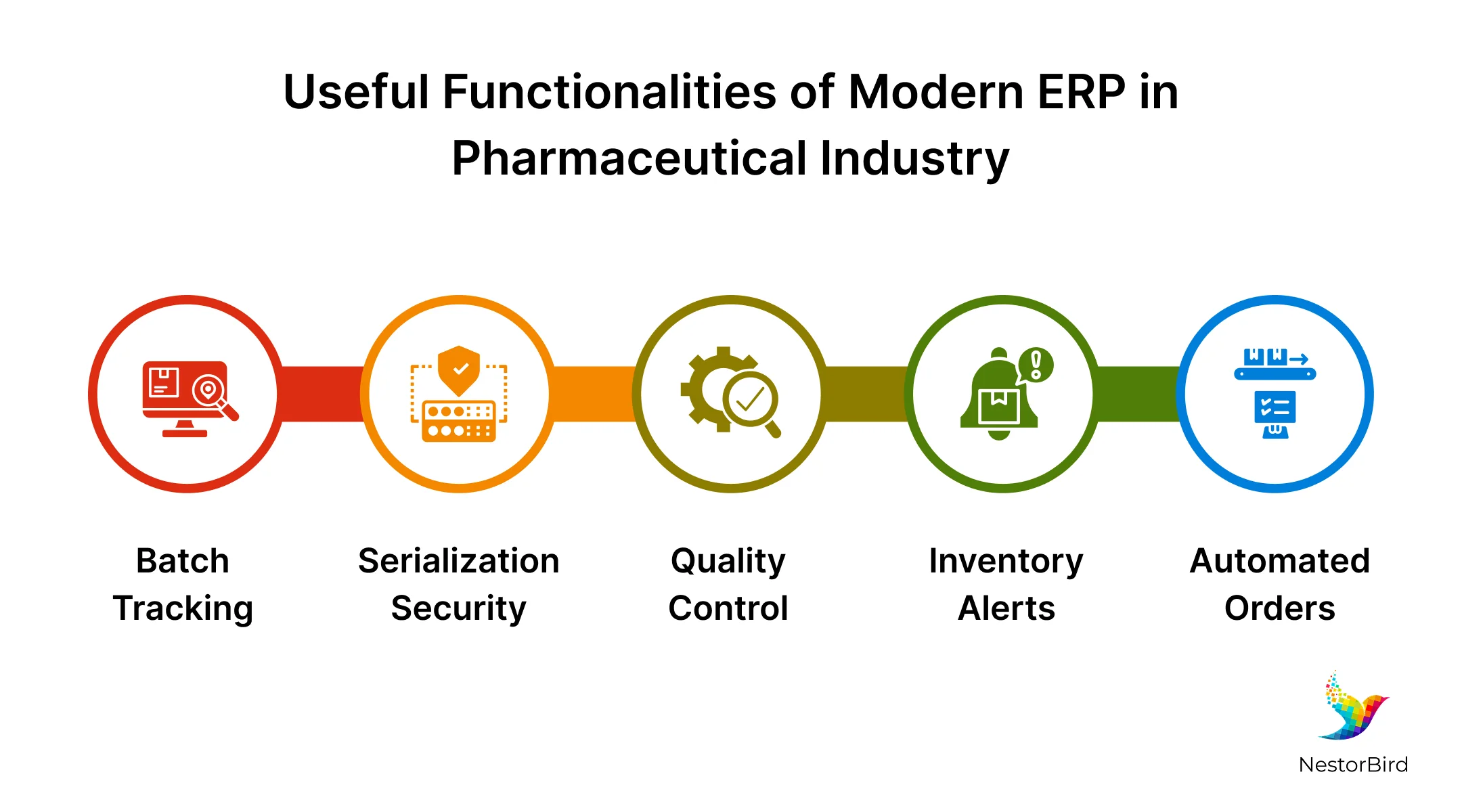 erp manufacturing