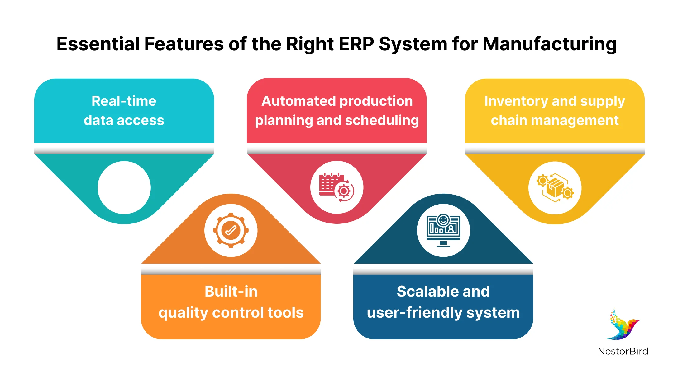 erp manufacturing