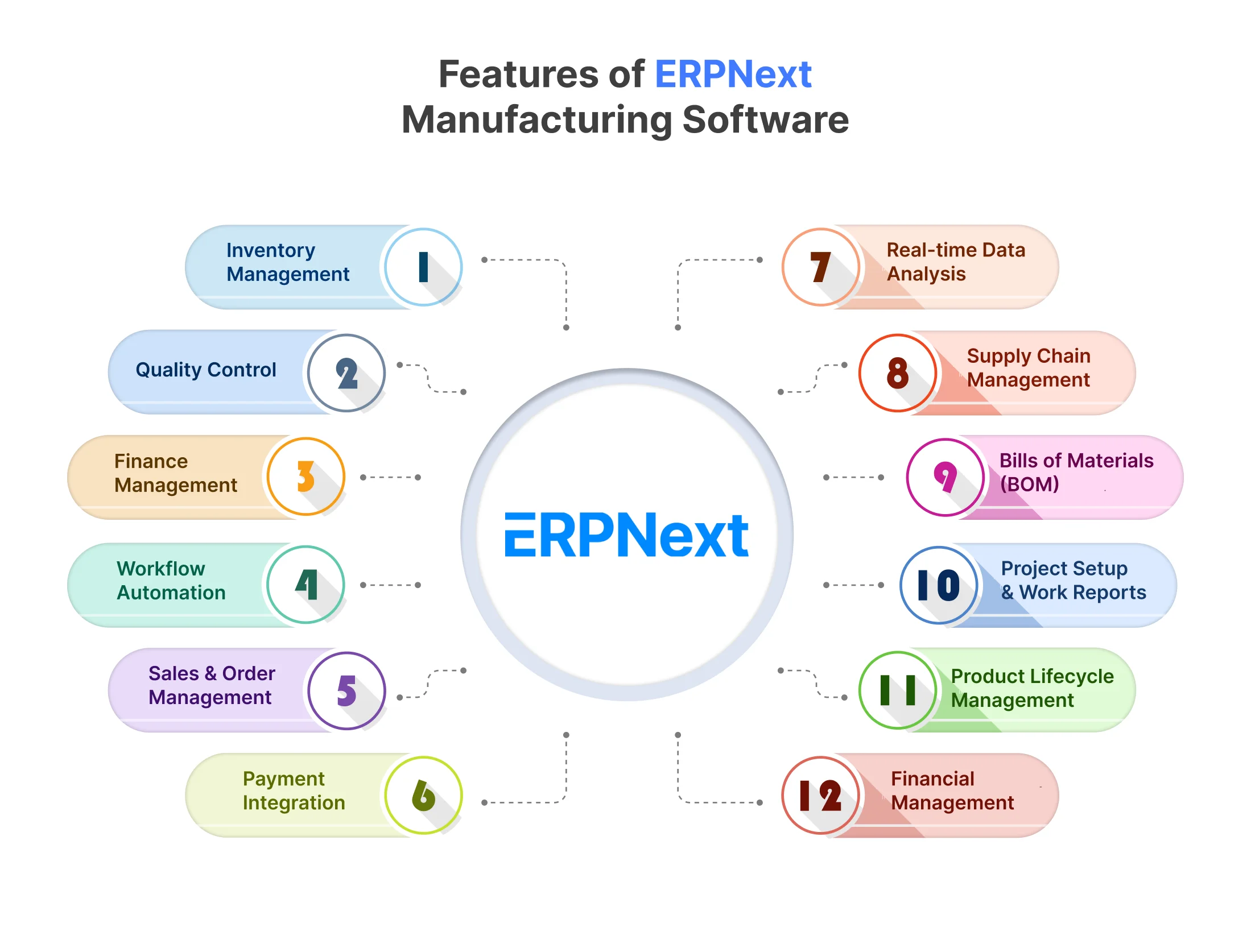 erp software