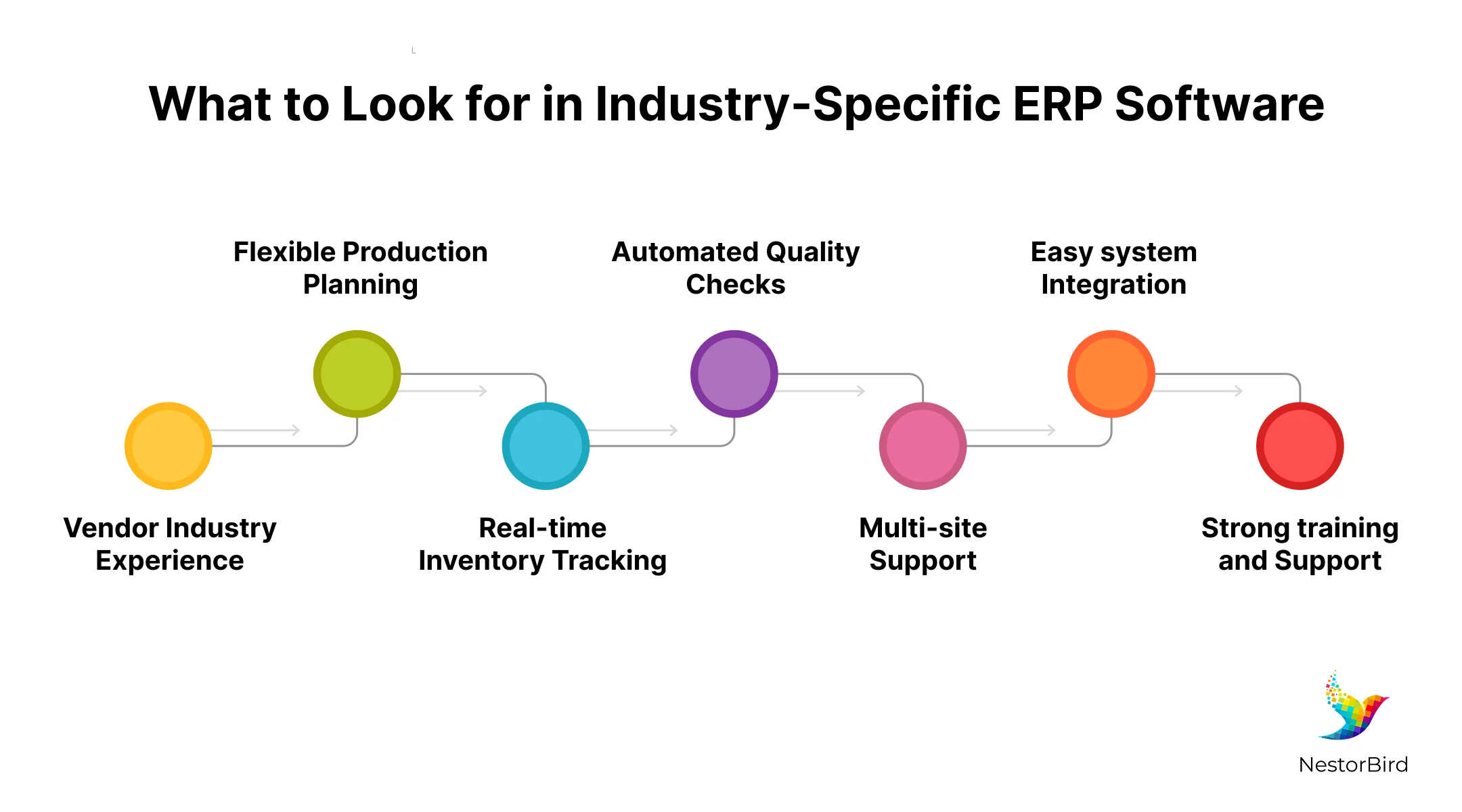 erp manufacturing
