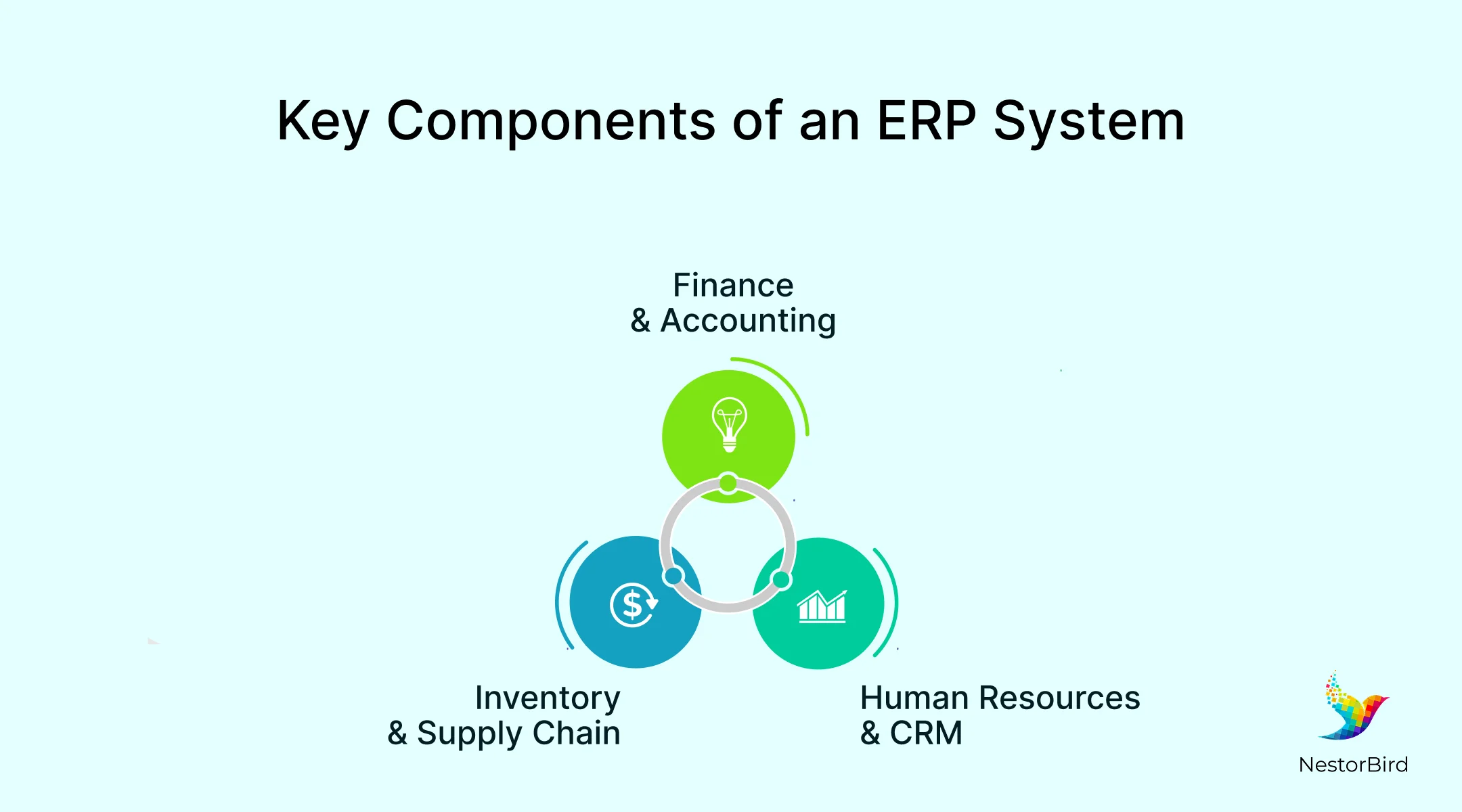 erp manufacturing
